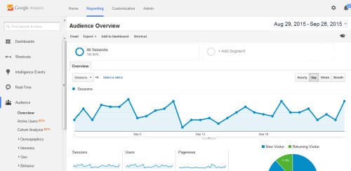 A Beginner's Guide to Google Analytics