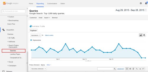 The Queries report in Google Analytics