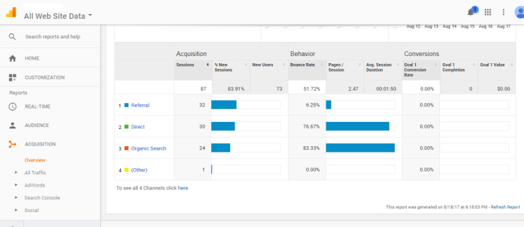 How to Track Traffic Across Domains with Google Analytics