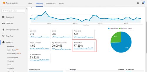 3 Actionable Insights To Take From Google Analytics