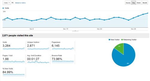 Tracking The Untrackable With Google Analytics