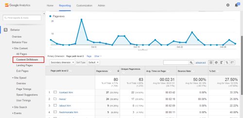 Content Drilldown in Google Analytics