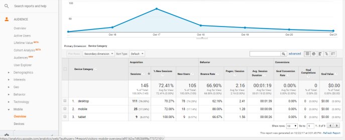 Google Analytics Mobile Performance Reports