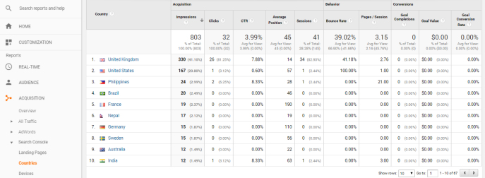 Google Analytics Search Engine Optimization Reports