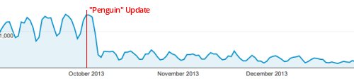 Example Effect of Google's Penguin Update on Website Traffic
