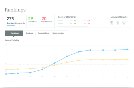 Your trusted SEO partner